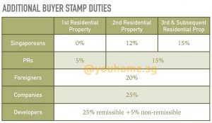 Sell One Buy Two - A Formula Buyers Used To Buy 2 Properties - Youhomesg