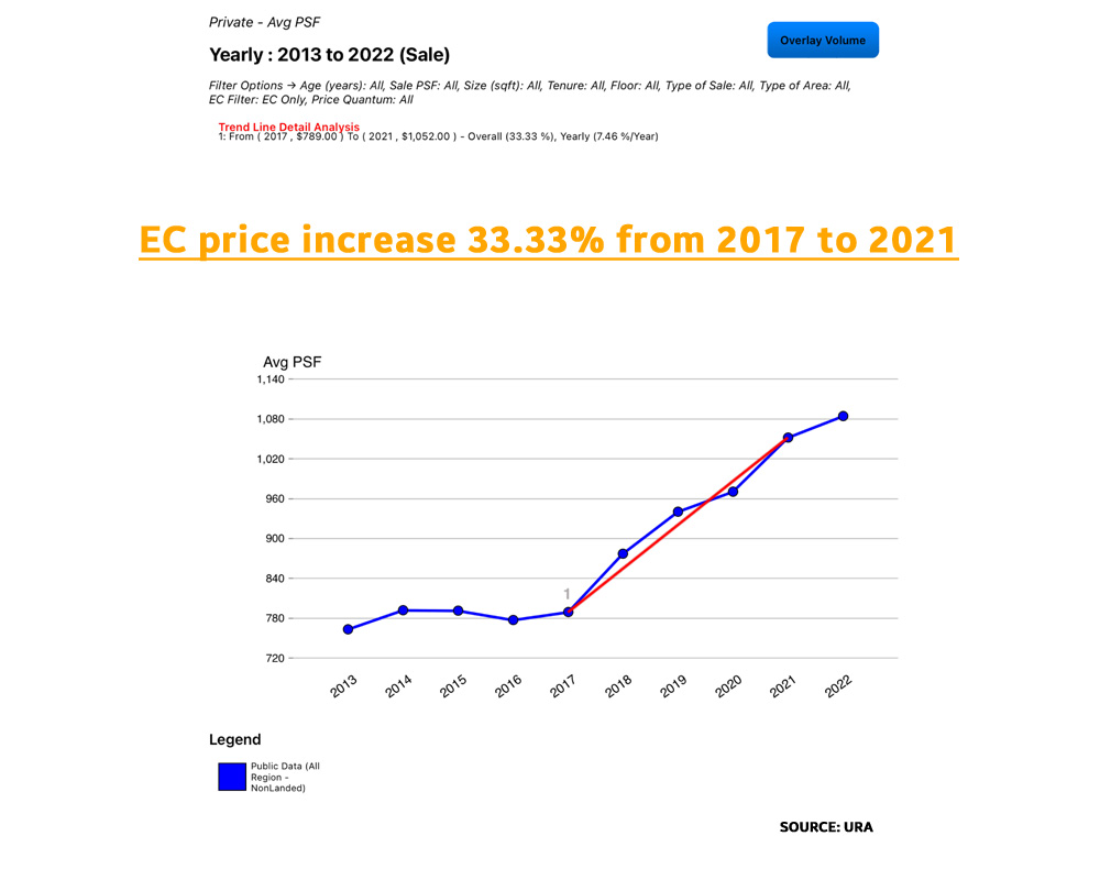 EC-price