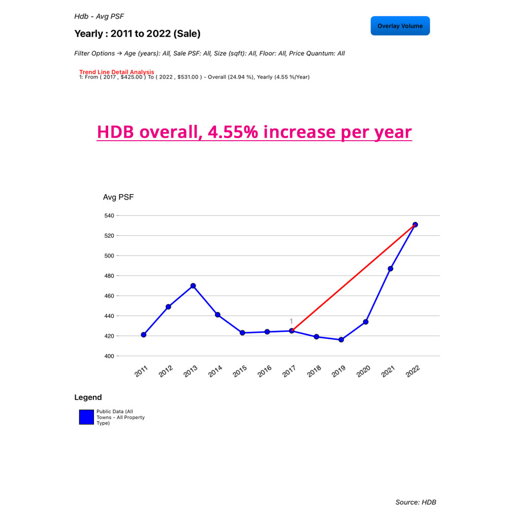 hdb price index