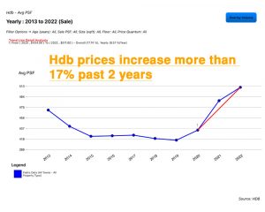 Step By Step Guide To HDB Resale Process - Youhomesg