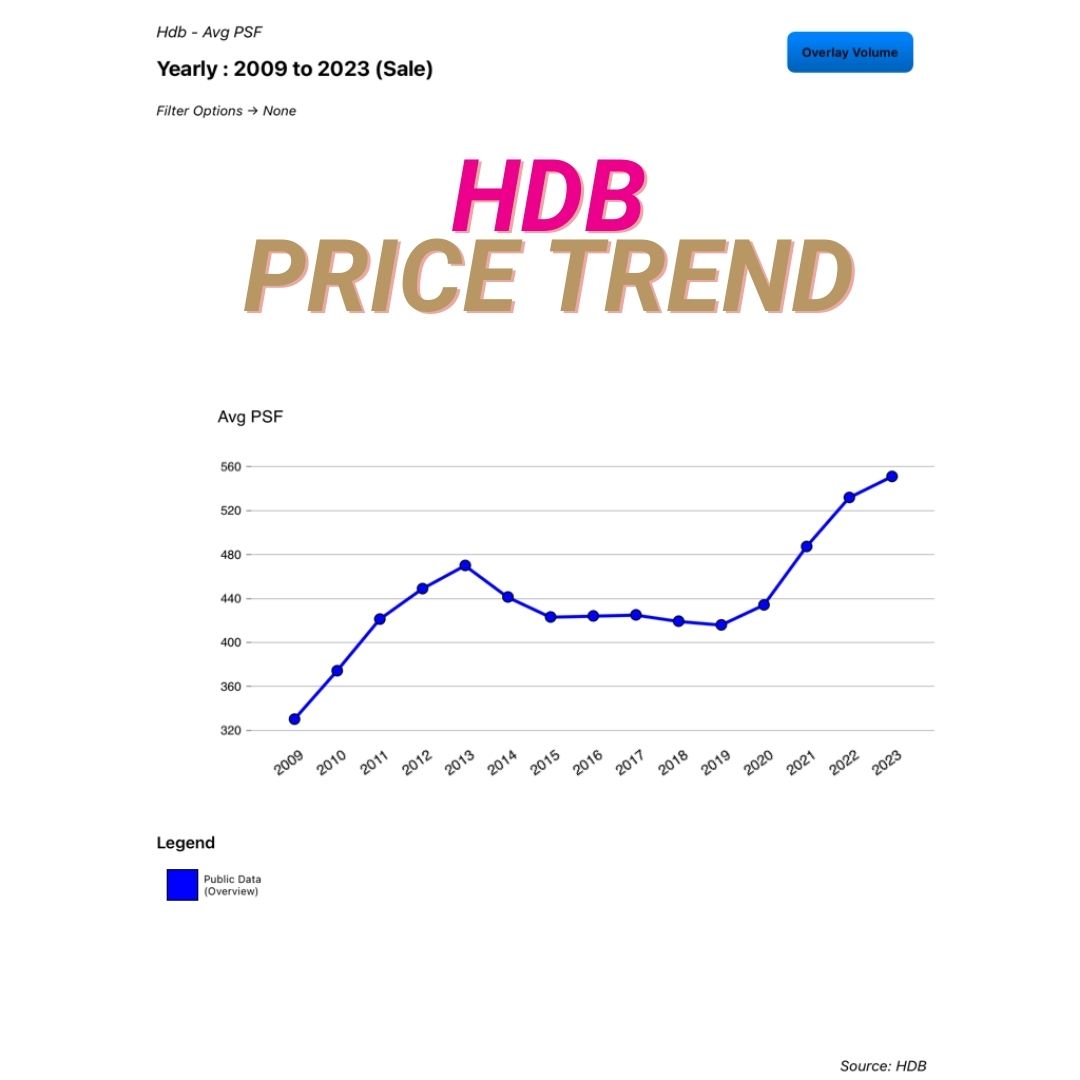hdb price index 2023