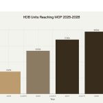 Hdb resale process 2025