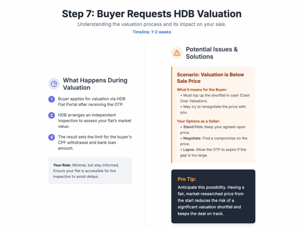 HDB valuation step in the 2025 resale process for Singapore sellers, including tips for valuation gaps and solutions