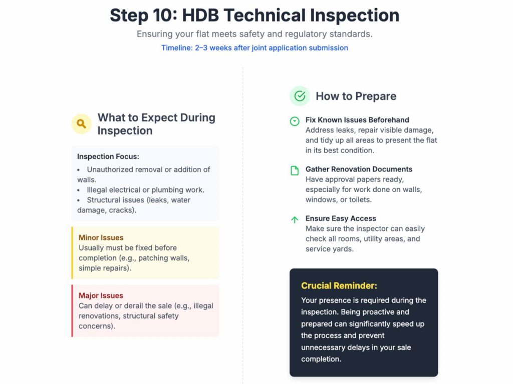HDB technical inspection step for resale flats in Singapore 2025, with checklist for illegal renovations and preparation tips.