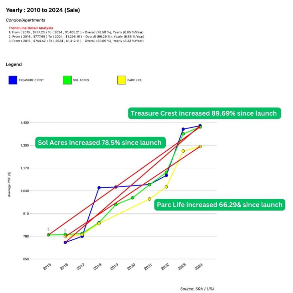 recent ec prices