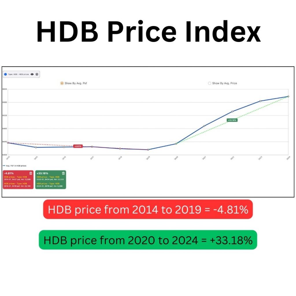 sell my hdb 2024