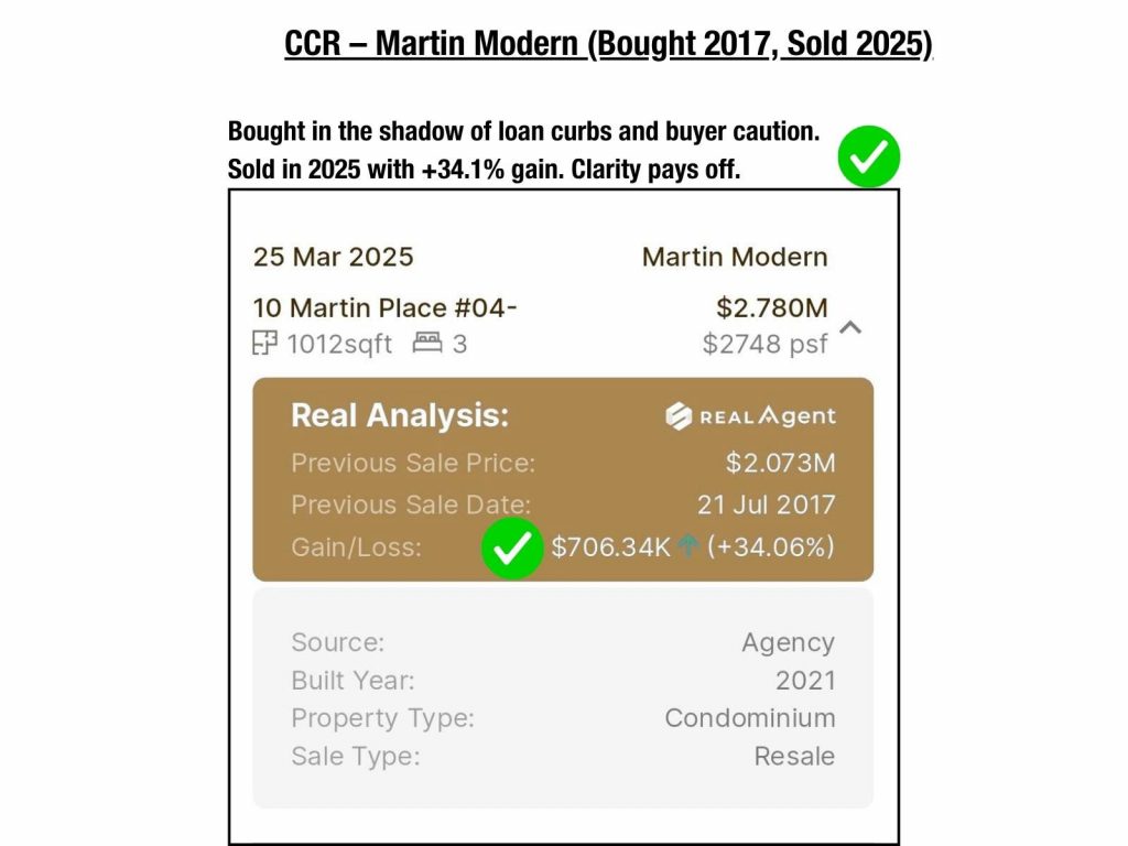 CCR condo Martin Modern – resale in 2025 shows strong ROI from 2017 purchase