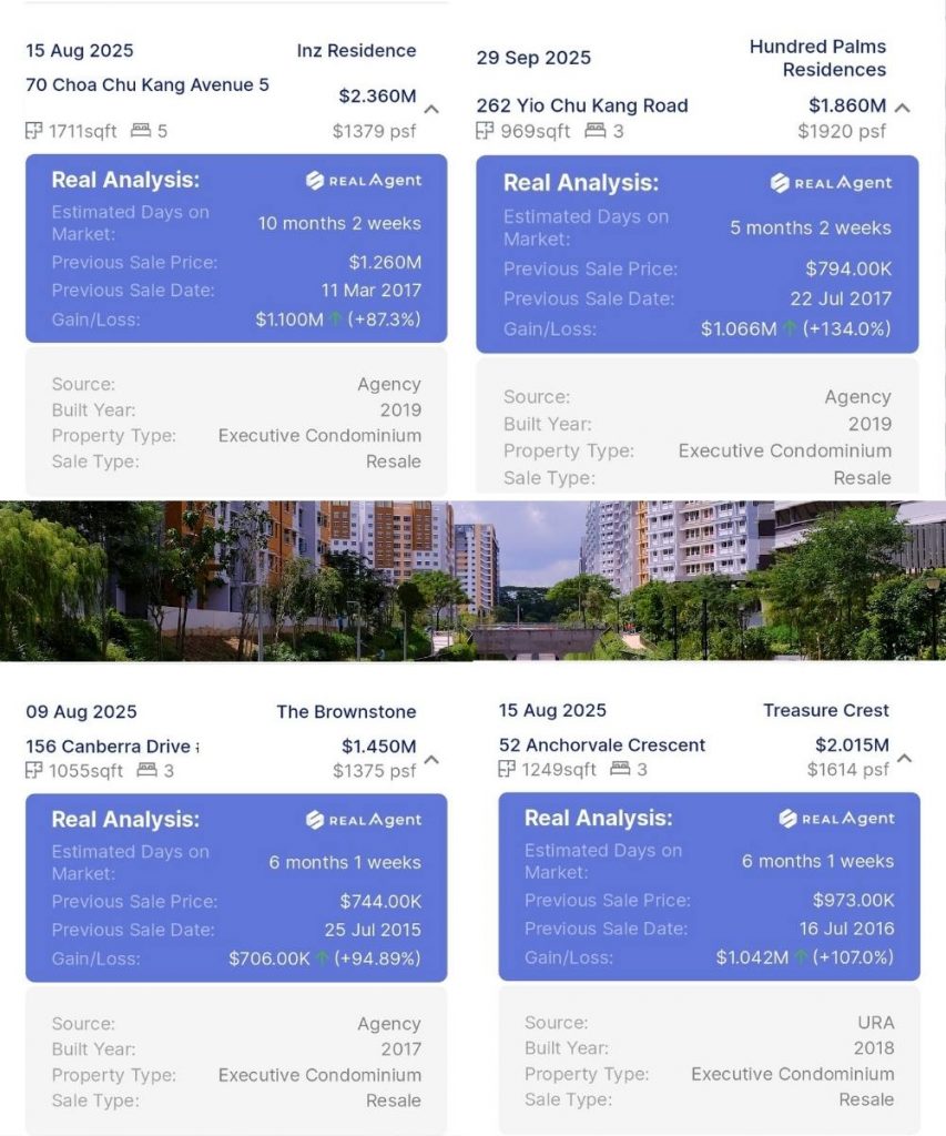 Four 2025 Singapore Executive Condominium resale case studies showing strong post-MOP gains at Inz Residence in Choa Chu Kang, Hundred Palms Residences in Yio Chu Kang, The Brownstone in Canberra, and Treasure Crest in Sengkang, with average profits between $700K and $1M as recorded in URA resale data.