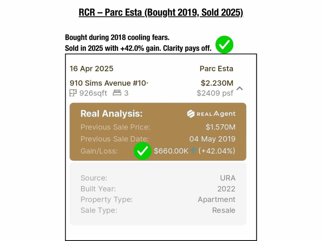 Parc Esta buyer bought in 2019, sold in 2025 with 42% profit