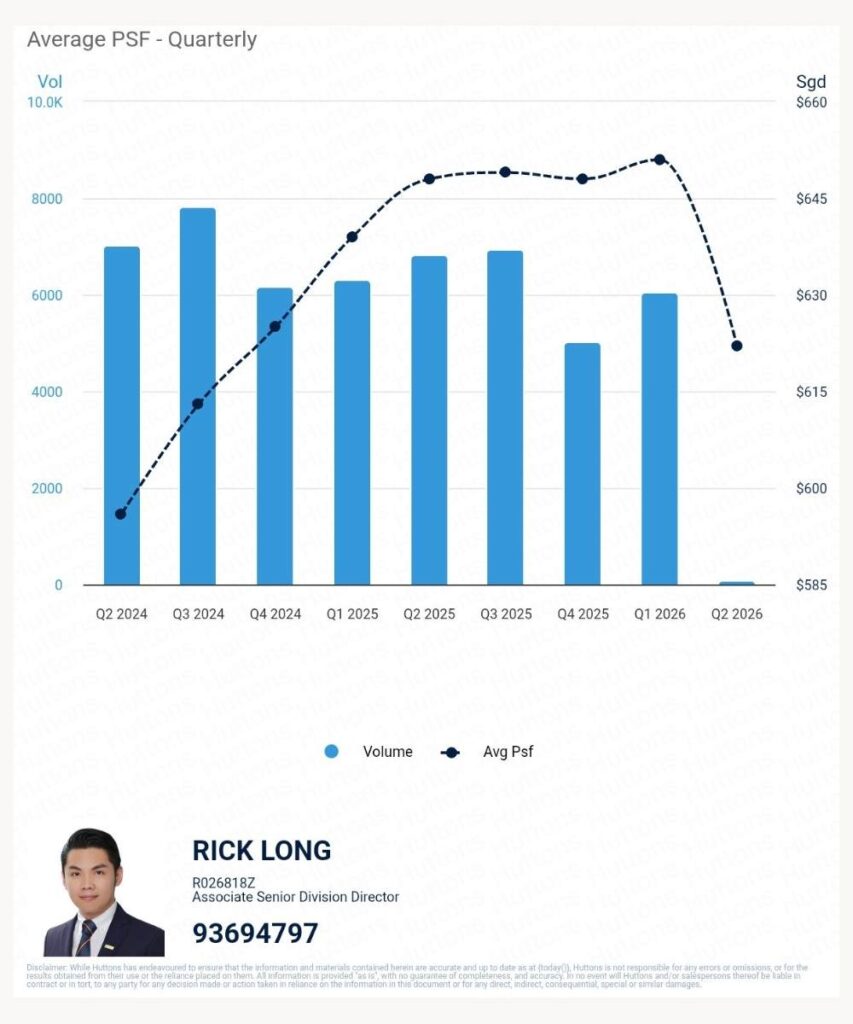 showing hdb price trend 2026