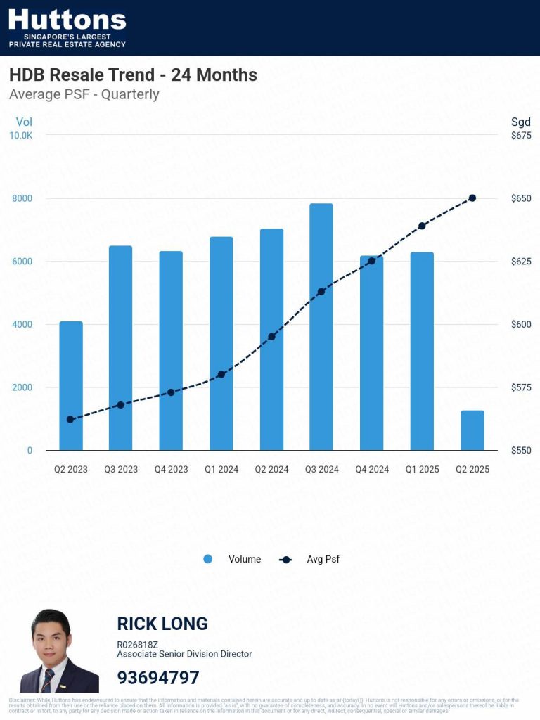 hdb trend 2025