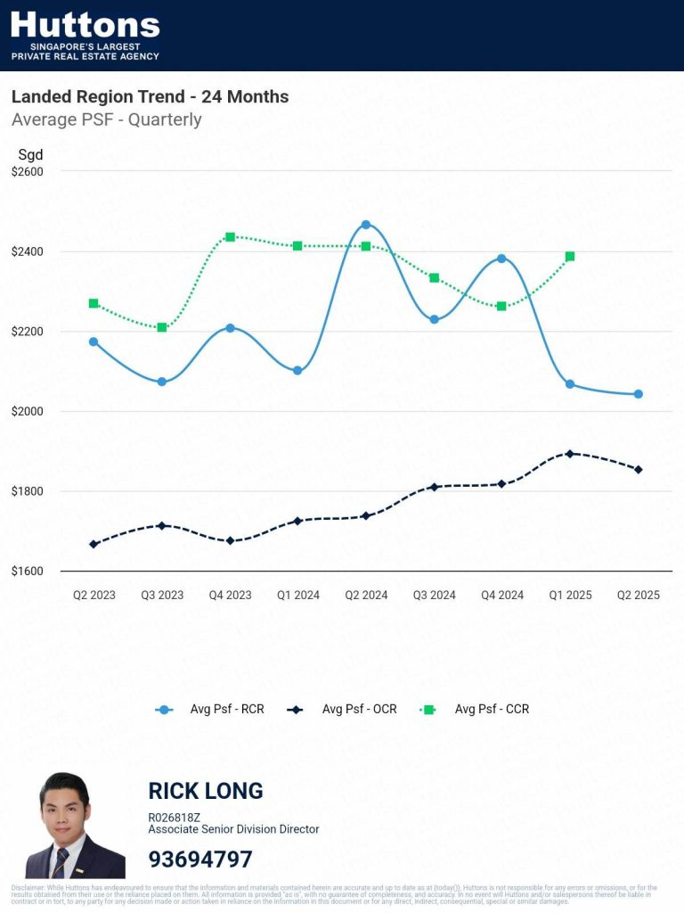 landed trend 2025